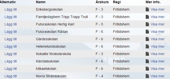 Här kan man som oinloggad se information som finns inlagd om din enhet informationen hämtas delvis från vårt verksamhetssystem Extens. Klicka på rubriken Fritidshem och sök fram er enhet.