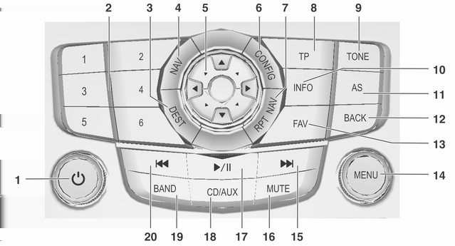 Infotainmentsystem 105 Översikt