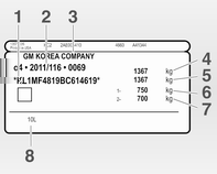 294 Tekniska data Variant 2: Typskylten är placerad på den vänstra framdörrsramen.