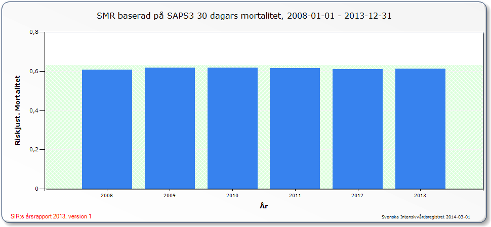 SMR 2008-2013 2014-03-13