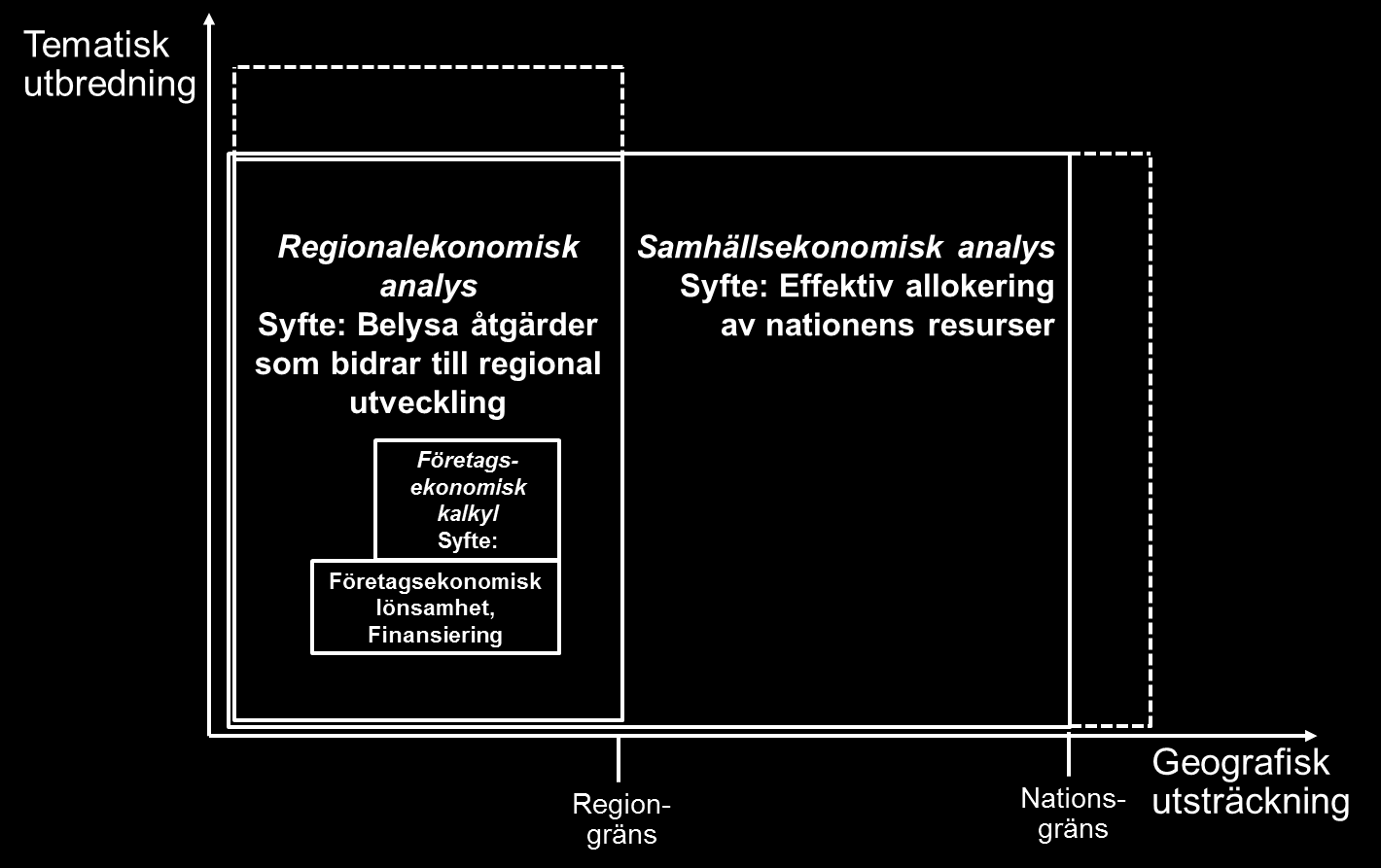 att det finns trappstegseffekter i utvecklingspotentialen, blir det tyska angreppssättet mer principiellt riktigt. Det är dock oklart om det finns empiriska belägg för trappstegseffekter.