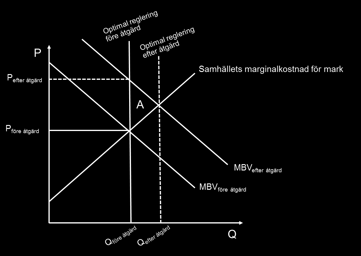 studie konkluderas att effekter på sysselsättningen i Nederländerna primärt handlar om att omfördela arbetstillfällen mellan regioner snarare än att ge ett nettotillskott.