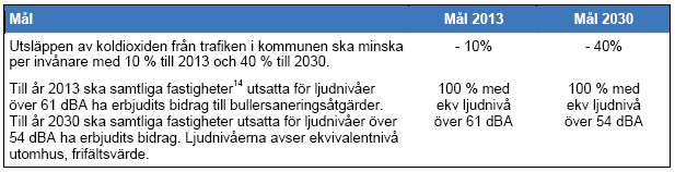 LundaMaTs II: 1 vision 18 mål 40