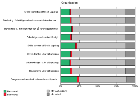 Fullmäktige,