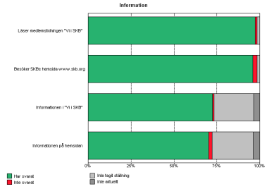 Information AktivBo på