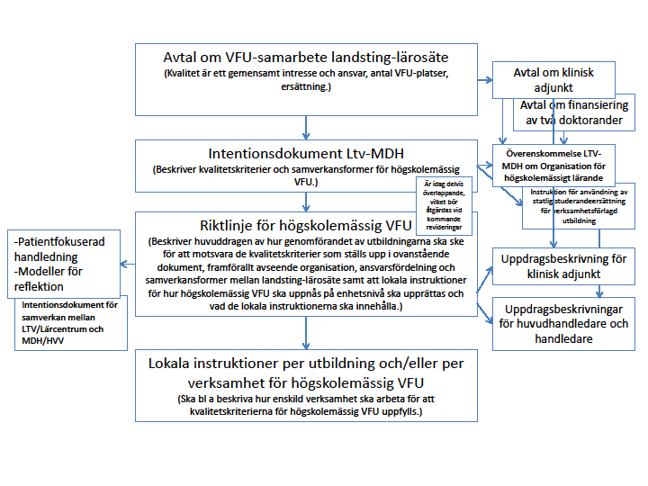 tar på snarlikt sätt men givet att volymerna är mindre finns varken behov eller resurser för samma omfattande struktur. Not.