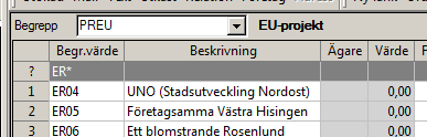 26 (112) WINST PRTYP1 PREU är en relation som finns på alla begrepp utom Ansvar. Man fyller i värde J eller N beroende på om man vill ha möjlighet att beställa/kontera på koden i Winst.