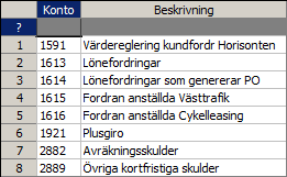 88 (112) 5 Kontoavstämning Kontoavstämning är en rutin som kan användas för att stämma av transaktioner som bokats mot ett visst konto, interimskonto eller avräkningskonto.