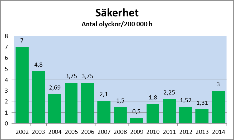 Resultat