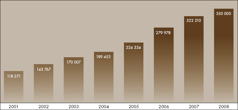 2008).