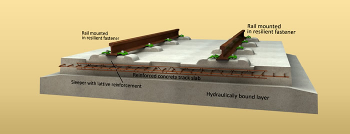 Ballastfri = spårplatta=slab-track= många fabrikat Rheda system Olika fabrikat ger