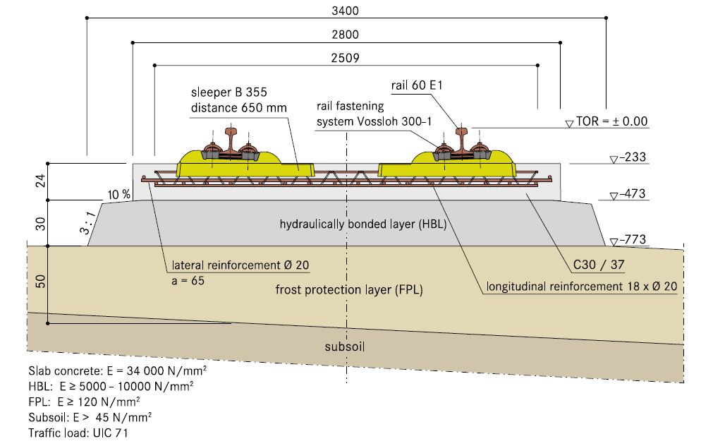 21 Exempel Rheda 2000