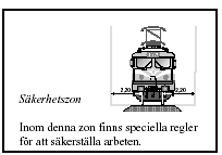 Sidan 6 av 15 Arbete och skydd i spårmiljön Säkerhetszon för trafikerat spår Längs varje spår skall det finnas ett utrymme för att trygga säkerheten för spårtrafiken. I samband med arbeten m.m. tillämpas en säkerhetszon.