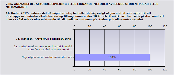 Procent Ja 0% 0 Nej 100% 1 Inget svar 0 Procent Ja, metoden Ansvarsfull alkoholservering 0% 0 Ja, metod med samma eller likartat