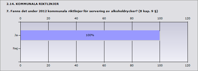 Procent Procent Inget svar 0 2.16. KOMMUNALA RIKTLINJER 7.