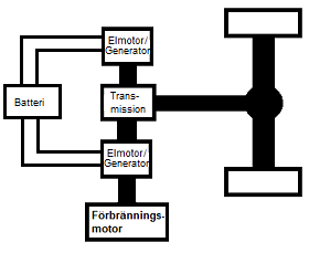 Figur 2: Parallelhybriddrivlina Infocar.