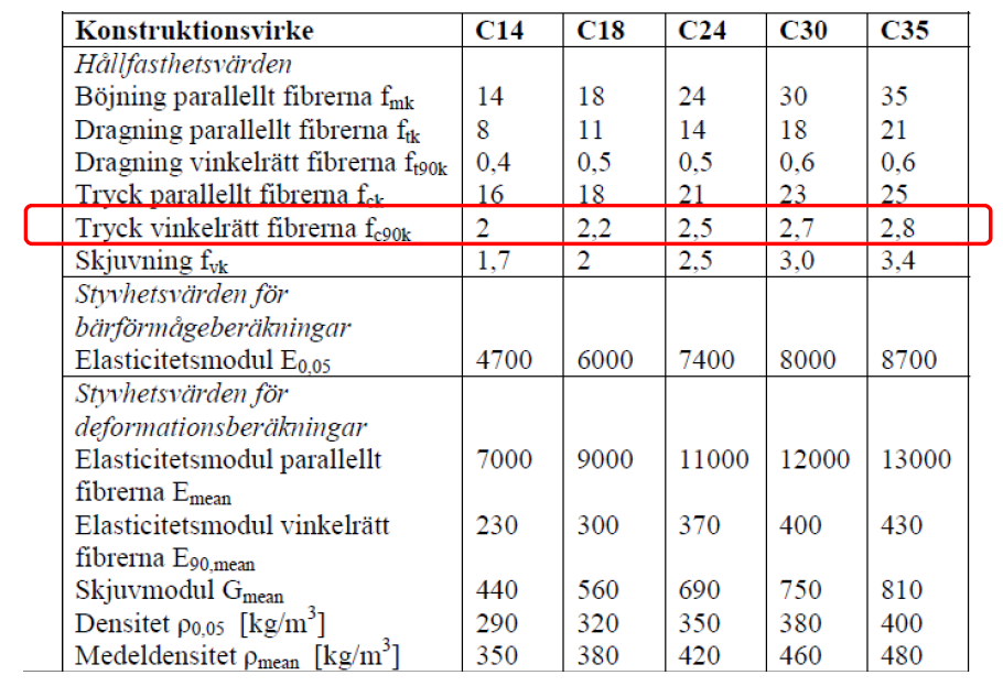 Karakteritisk