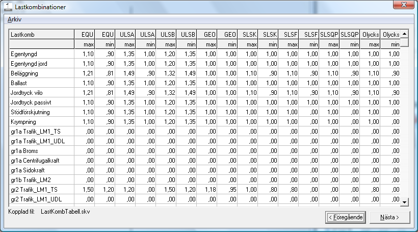 caec702 Rymdpålgrupp Lastkombinering Sidan 13(27) 3.2.5 Lastkombinationer I detta formulär, se Figur 10, anges lastkombinationerna med lastkoefficienter, tabellen lagras i en separat fil som användaren skapar i Excel.