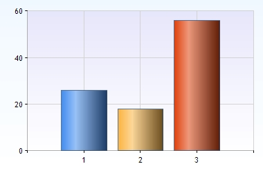 Sommarjobb 2014 Utveckling 2014 09 17 > 2014 10 12 Svar 1. Är du tjej eller kille? Besvarad av: 139 (79%) Ej besvarad av: 37 (21%) 139/=NA (Anonyma resultat) 1 Tjej 85 (61%) 2 Kille 54 (39%) 2.