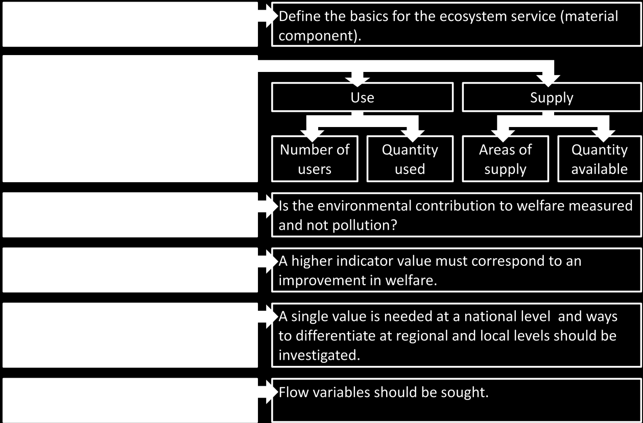 P11: Production support services: decomposition or storage of residual materials I1: At the present moment there are no plans to create an