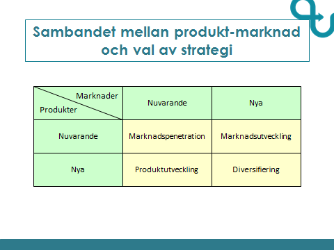 8. Marknadsexpansion 8.