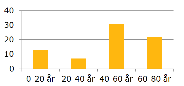 KS 18:4 Stabsavdelningen Handläggare Kristina Welin Tel.