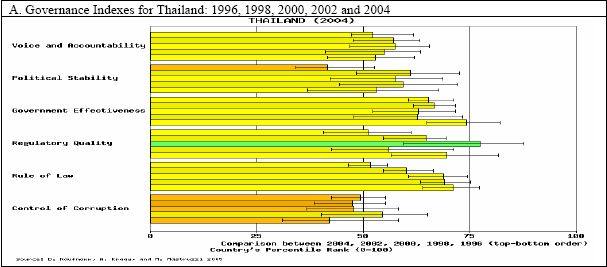 Diagrammet visar hur de makroekonomiska aspekterna har förändrats före och efter krisen.