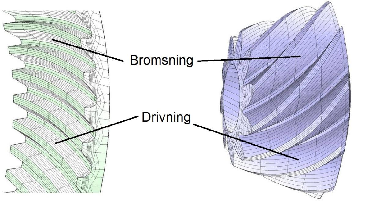 2.2 Hypoidväxel Kuggeometrin för hypoidväxeln är komplicerad, därför används ett rakt cylindriskt kugghjul för att förklara några viktiga parametrar för olika delar av kuggen.