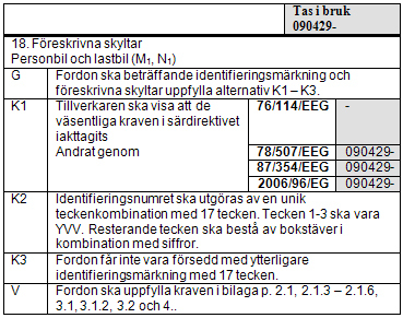 BIL BESTÄMMELSER Tips! Att stansa chassinummer i en ganska tunn hålprofil är svårt, det behövs ett mothåll på baksidan för att bokstäverna och siffrorna ska synas.