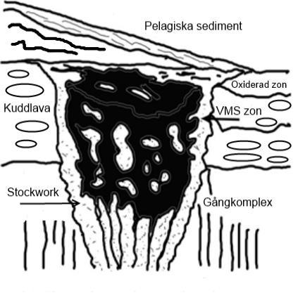 Massiva sulfidmalmer Som det hörs på namnet är massiva sulfidmalmer ( Volcanic massive sulfide, normalt förkortat VMS) mineraliseringar som huvudsakligen består av sulfidmineral (Galley et al., 2007).
