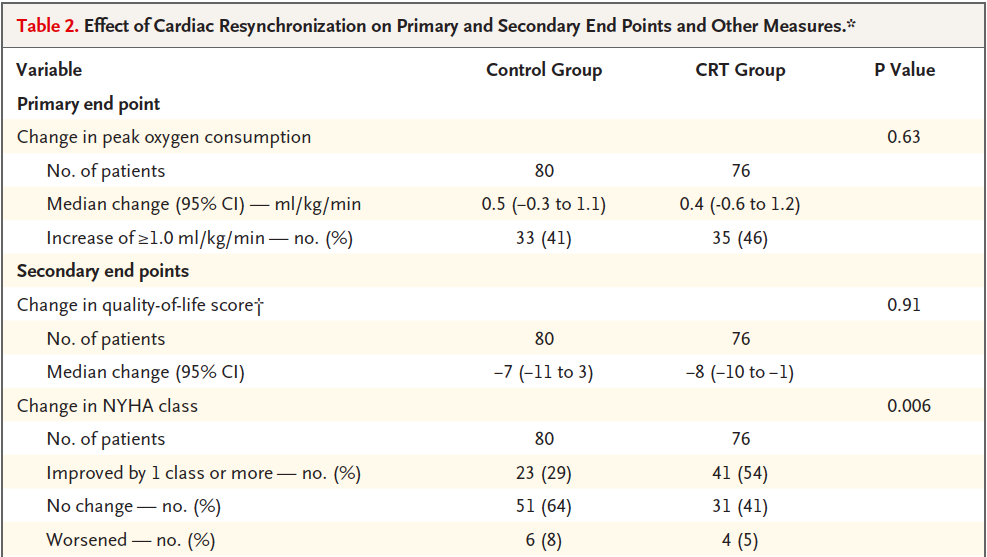 Beshai et al. N Engl J Med.