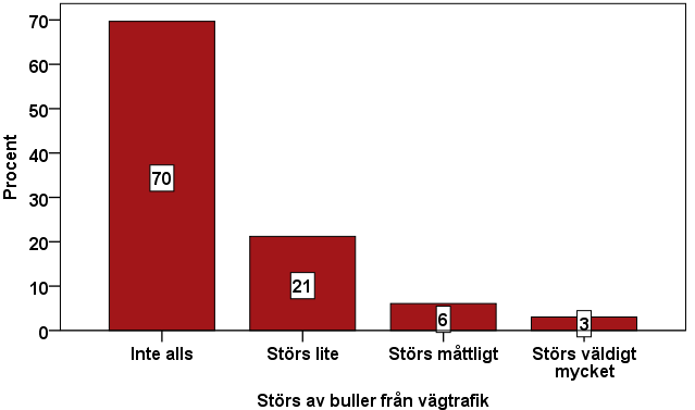 db på mest exponerad sida