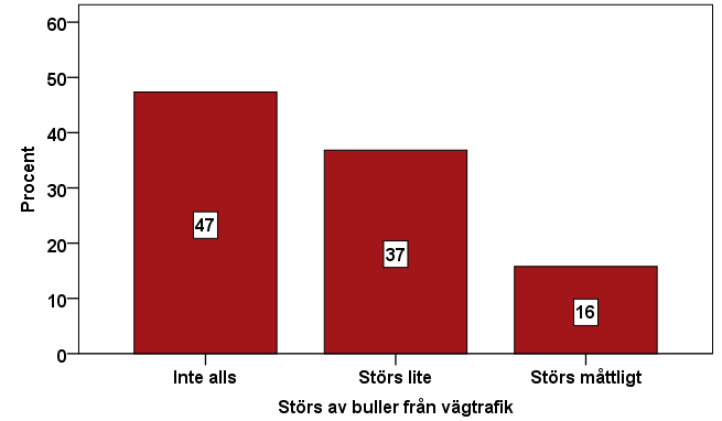 sida, L Aeq,24h 50 db på tyst sida