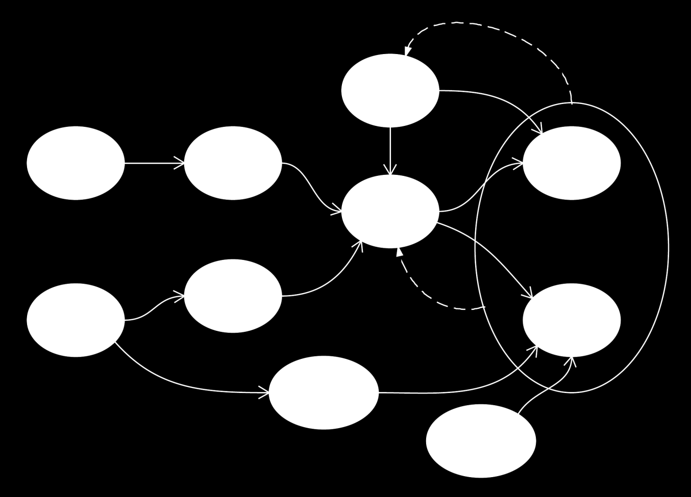 2.2.1 Analys Figur 2 - Diagram för analysprocessen. Analysprocessen påbörjades med en hypotes om vilka aktörer som finns och vilka objekt som skulle kunna tänkas ingå i systemet.