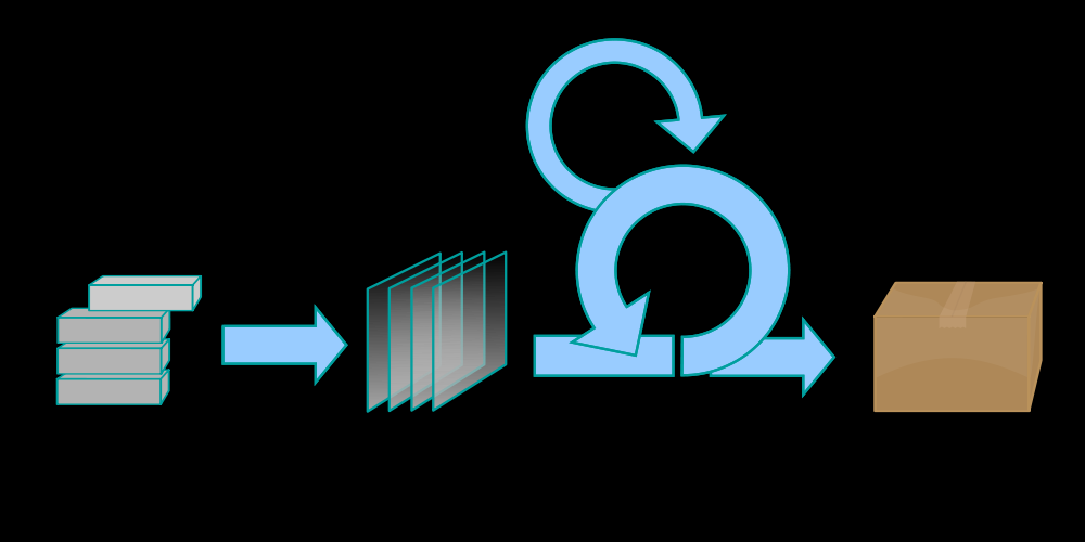 2 Metod 2.1 SCRUM Den arbetsmetodik som legat till grund för projektet är SCRUM-metoden.