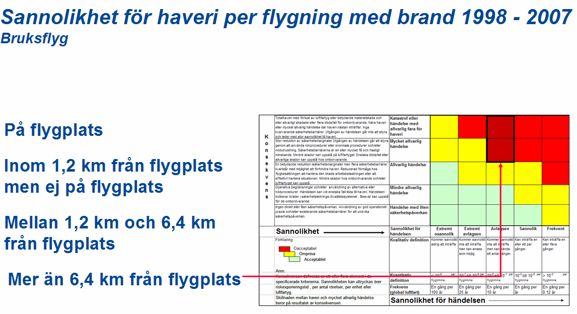 Fig. 7, Sannolikhet för haveri med brand per flygning