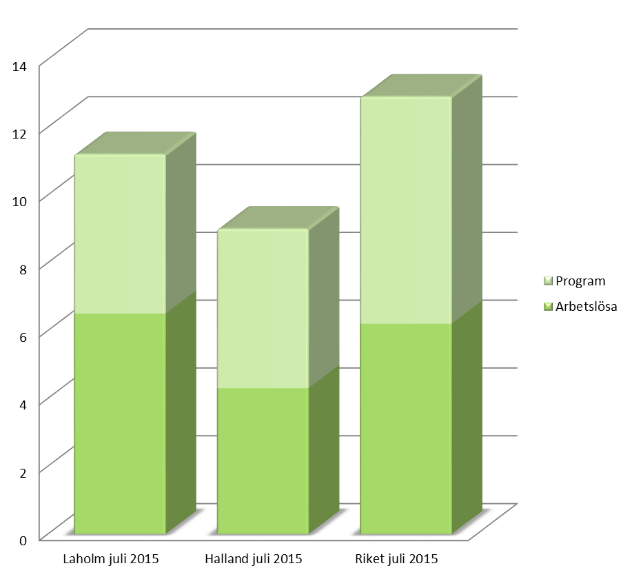 Här räknar vi inte 15 st in elever på IM Individer fördelade på åtgräd/insats inom KAA, augusti 2015.