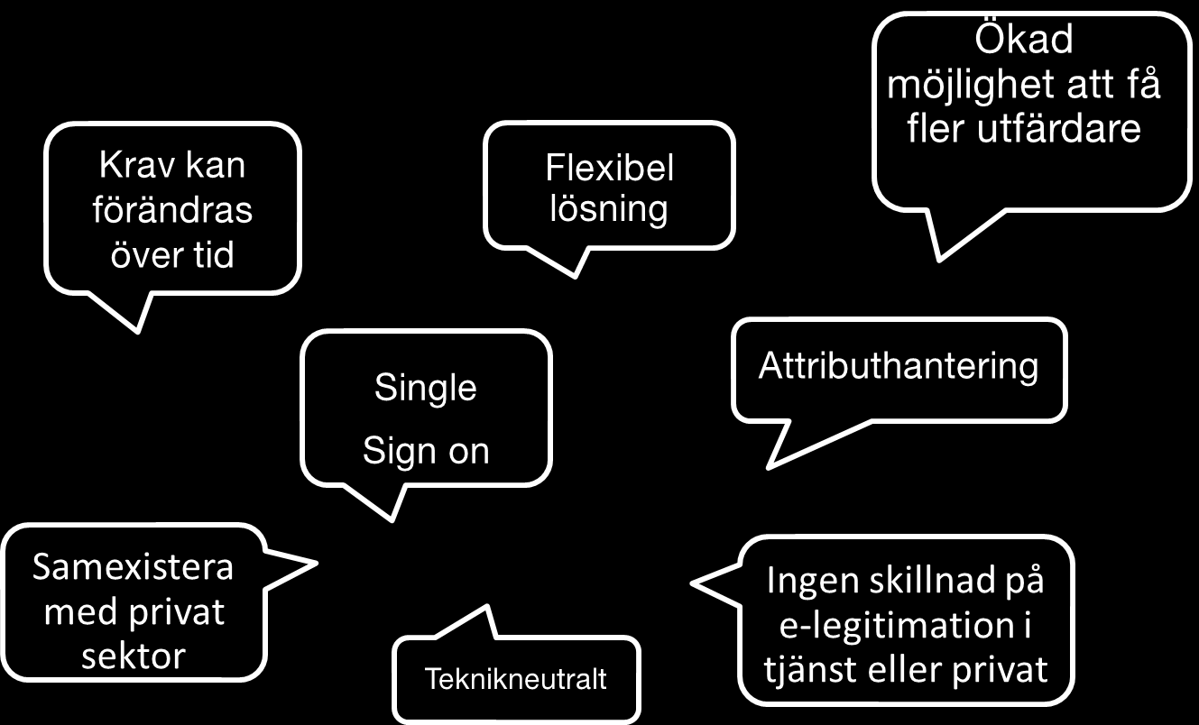 Svensk e-legitimation