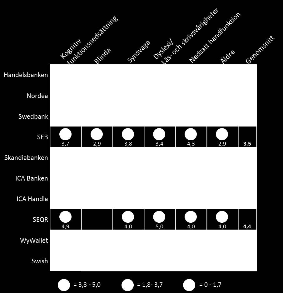 4. Resultat av användartester I följande kapitel presenteras resultatet från användartesterna som genomförts i studien. Kapitlet inleds med en överblick över resultatet (4.1).