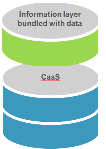 Content as a Service Smart