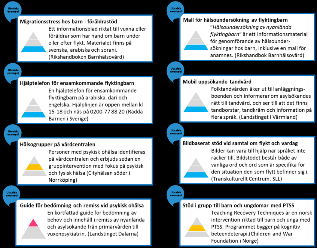 behovsbedömning och remittering av vuxna nyanlända till specialistpsykiatri, arbetssätt för arbete med uppsökande tandvård.