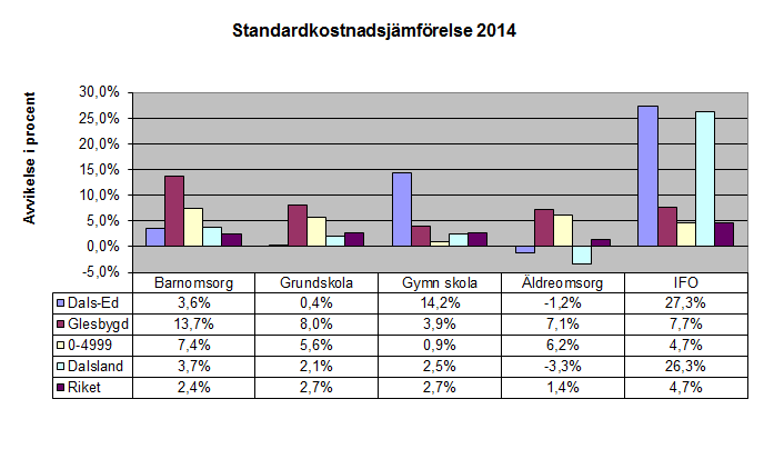 INDEXUPPRÄKNING FÖR PRIS- OCH LÖNEÖKNINGAR Prognosen bygger på SKL:s bedömningar i cirkulär 16:17 (2016-04-28) avseende prisindex för kommunal verksamhet som uppgår till