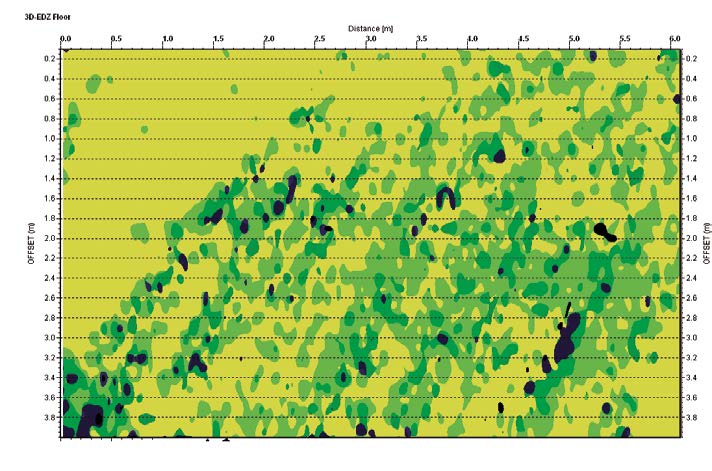 Figur 5 8. Bild av mätområdet för markradar (till vänster) och bild av mätutrustningen (till höger).