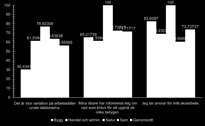 Resultat per