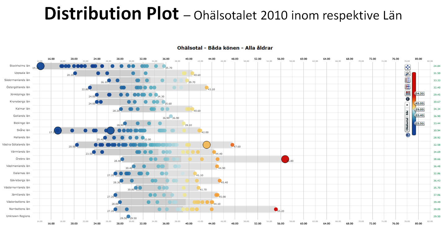 Distributionsplot Analysera en indikatorer; Samtliga regioner; Regioner