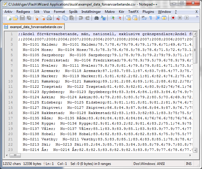 Data hantering Olika format