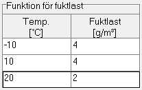 HREL Relativ fuktighet [ ] ISDH Instrålningstäthet från direkt solstrålning [ ] ISD Instrålningstäthet från diffus solstrålning 3 [ ] ISGH Instrålningstäthet från global solstrålning, d.v.s. direkt + diffus solstrålning.