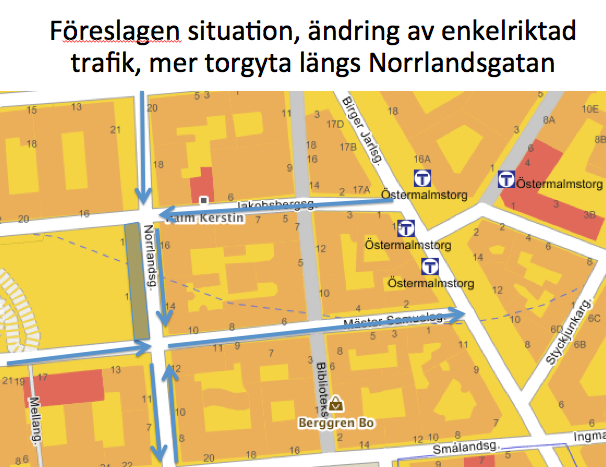 Norrlandsgatan skulle på ett liknande sätt, utan att skapa några större trafikproblem, kunna avlastas från dubbelriktad trafik mellan Jakobsbergsgatan och Mäster Samuelsgatan.