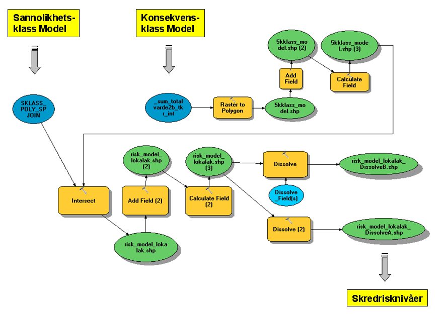 jordartskartor), geometri (detaljerad terrängmodell), hydrologi, tidigare utredningar mm Modellkörningar Ohanterligt