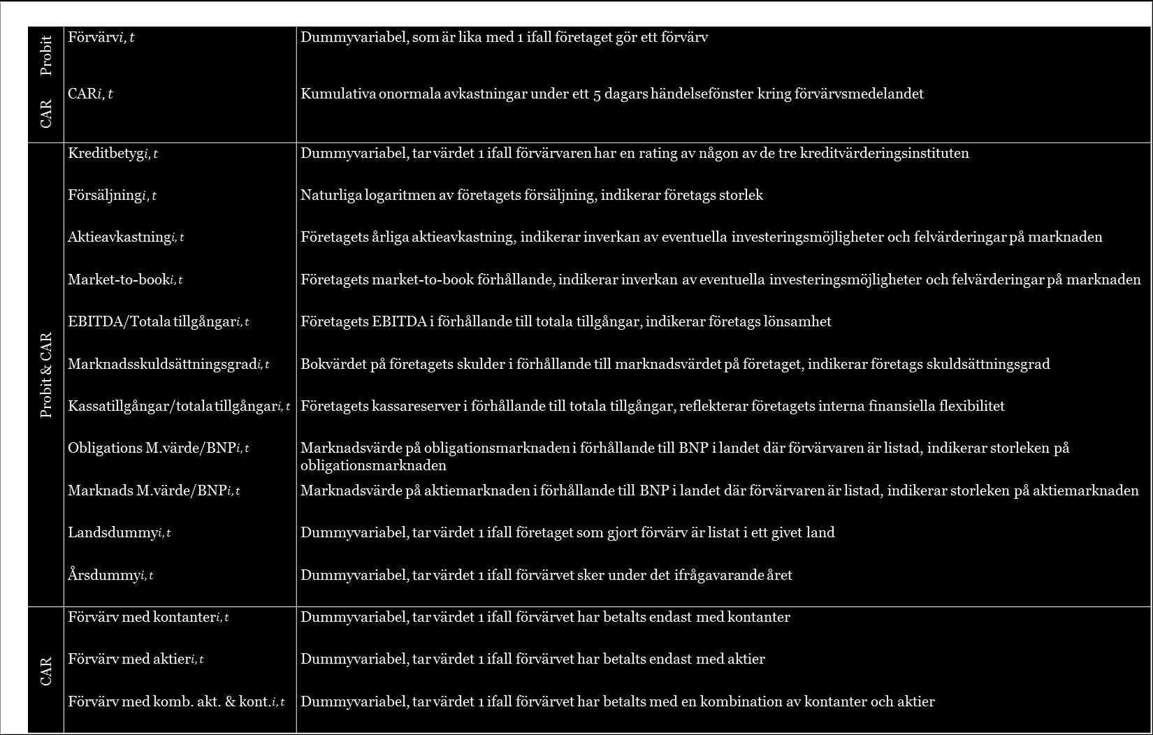 41 har eller har haft ett långfristigt kreditbetyg av något av de tre största kreditvärderingsbolagen (dvs. Standard & Poor s, Moody s, eller Fitch) under den undersökta tidsperioden.